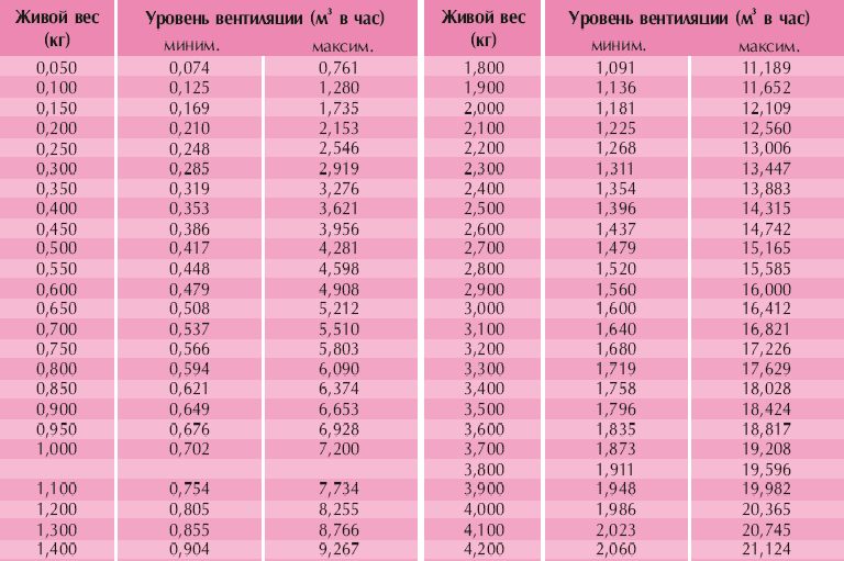 Таблица 4