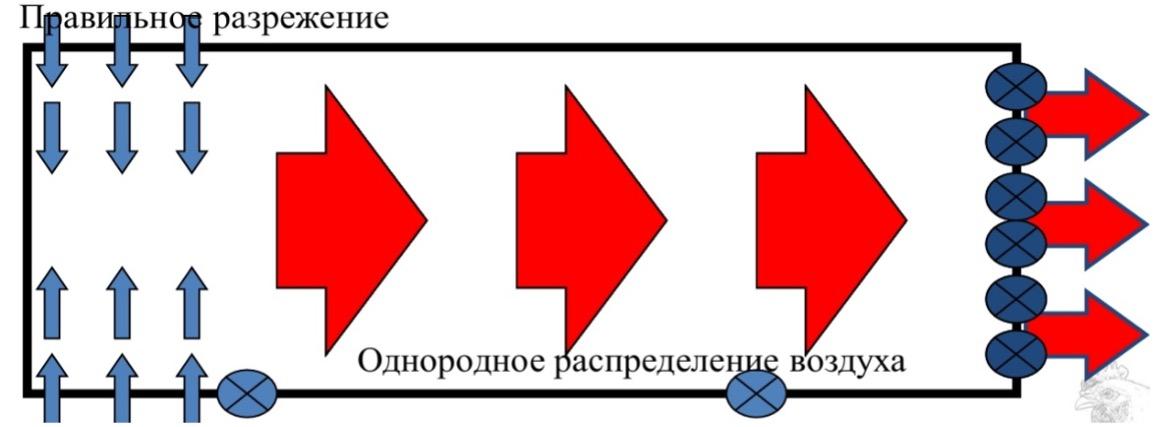 Рис. 3